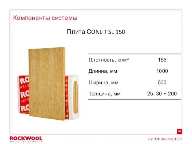 Компоненты системы Плита СONLIT SL 150