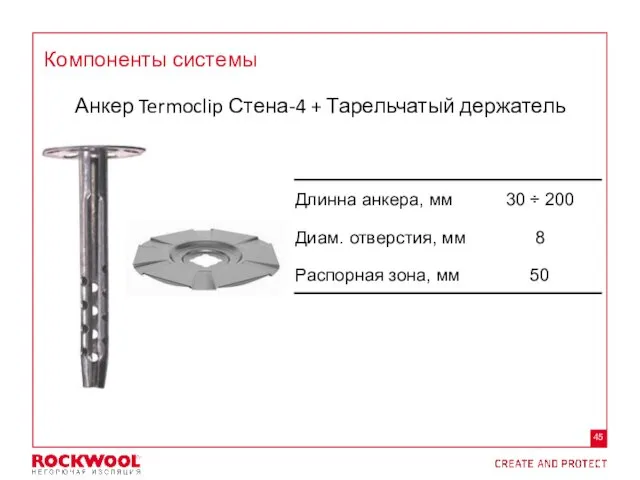 Компоненты системы Анкер Termoclip Стена-4 + Тарельчатый держатель