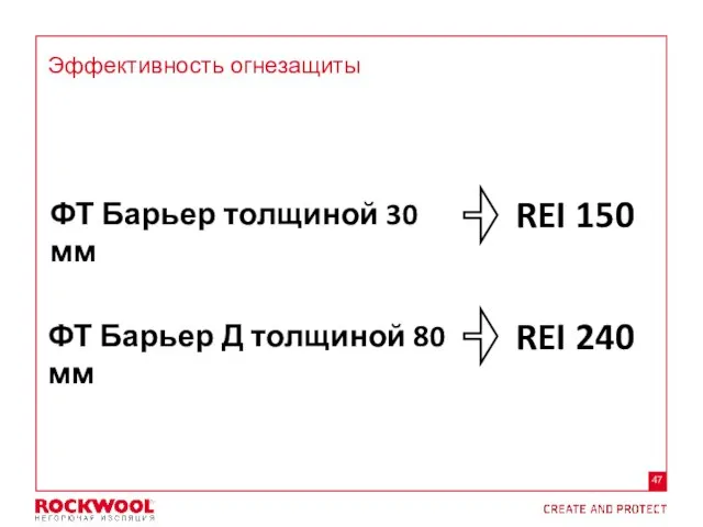 Эффективность огнезащиты ФТ Барьер толщиной 30 мм ФТ Барьер Д толщиной