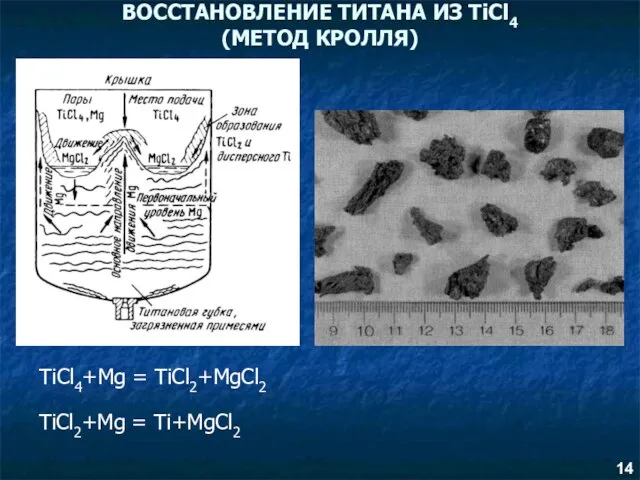 ВОССТАНОВЛЕНИЕ ТИТАНА ИЗ TiCl4 (МЕТОД КРОЛЛЯ) TiCl4+Mg = TiCl2+MgCl2 TiCl2+Mg = Ti+MgCl2