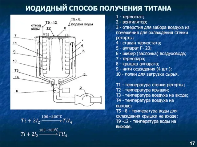 ИОДИДНЫЙ СПОСОБ ПОЛУЧЕНИЯ ТИТАНА 1 - термостат; 2 - вентилятор; 3