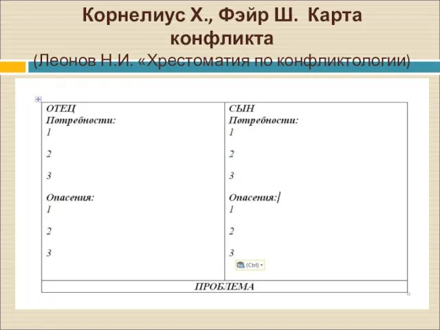 Корнелиус Х., Фэйр Ш. Карта конфликта (Леонов Н.И. «Хрестоматия по конфликтологии)