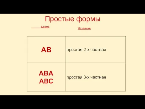 Простые формы