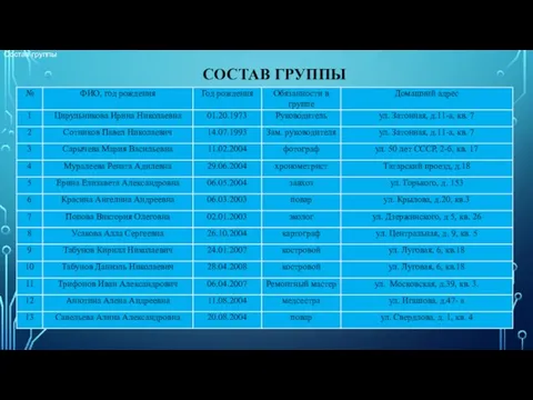 СОСТАВ ГРУППЫ Состав группы