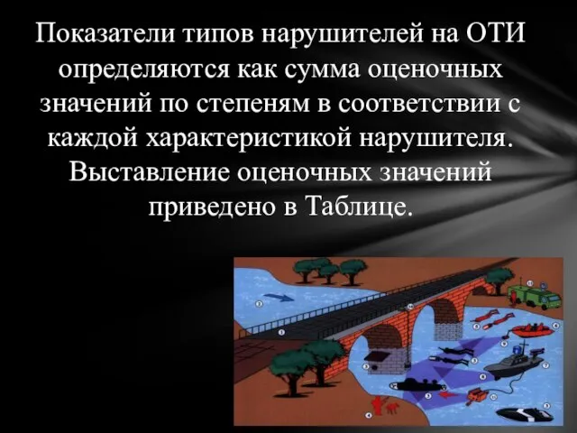 Показатели типов нарушителей на ОТИ определяются как сумма оценочных значений по