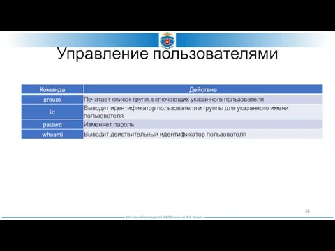 Управление пользователями