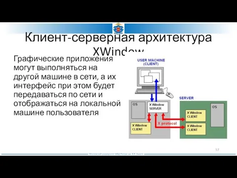 Клиент-серверная архитектура XWindow Графические приложения могут выполняться на другой машине в