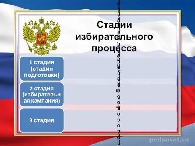 Стадии избирательного процесса