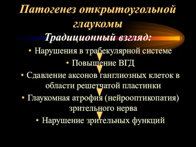 Патогенез открытоугольной глаукомы Традиционный взгляд: Нарушения в трабекулярной системе Повышение ВГД