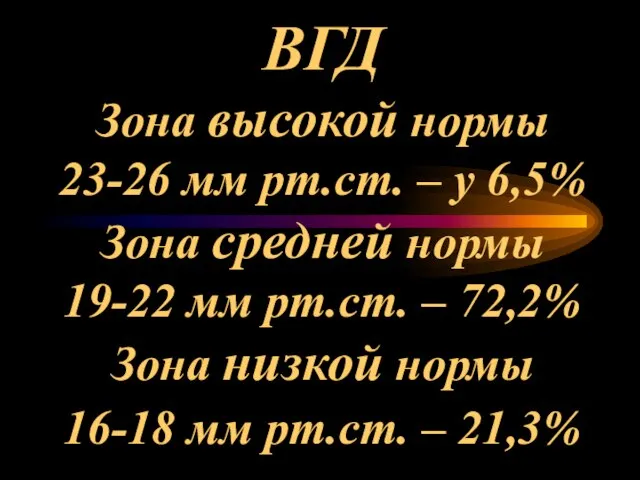 ВГД Зона высокой нормы 23-26 мм рт.ст. – у 6,5% Зона