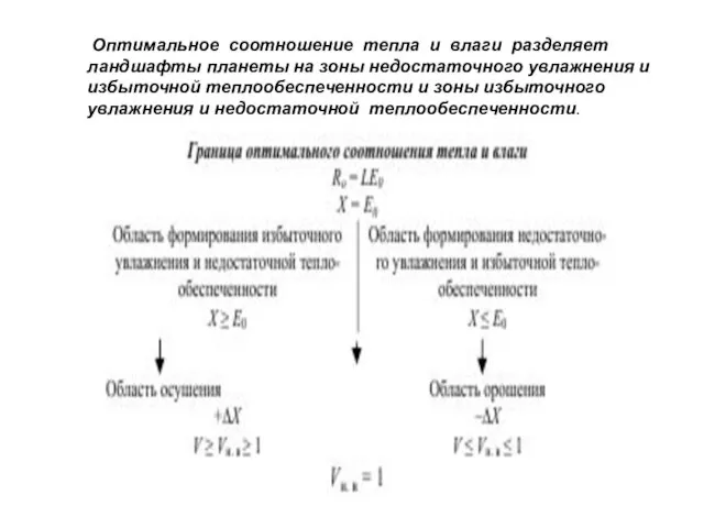 Оптимальное соотношение тепла и влаги разделяет ландшафты планеты на зоны недостаточного