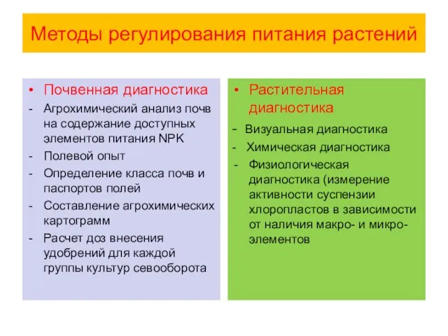 Методы регулирования питания растений Почвенная диагностика Агрохимический анализ почв на содержание