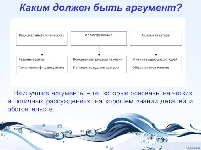 Каким должен быть аргумент? Наилучшие аргументы – те, которые основаны на