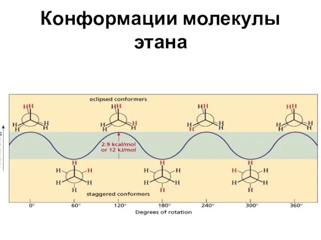 Конформации молекулы этана