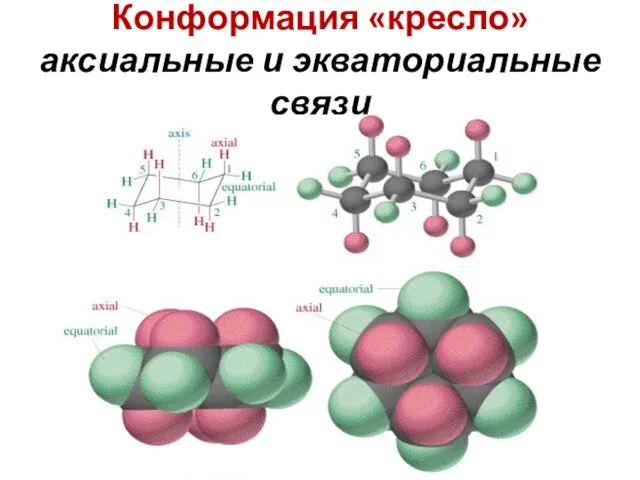 Конформация «кресло» аксиальные и экваториальные связи