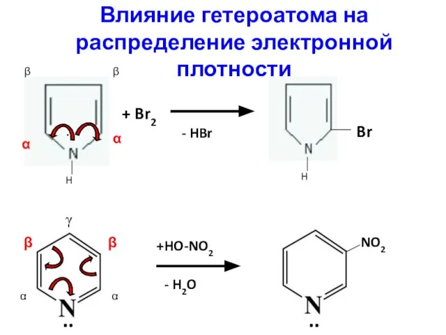 Влияние гетероатома на распределение электронной плотности + Br2 - HBr β