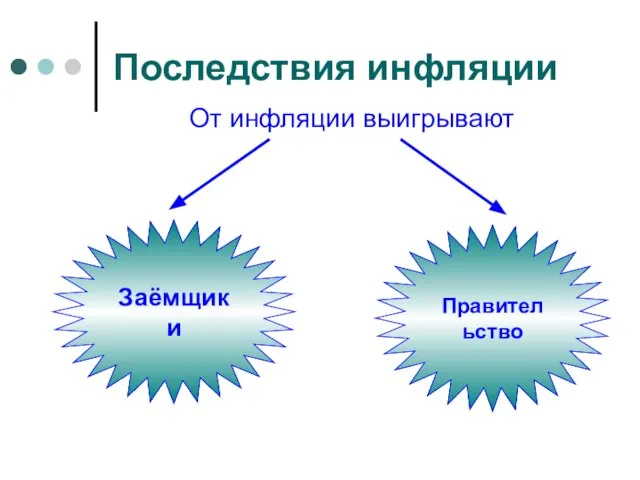 Последствия инфляции От инфляции выигрывают Заёмщики Правительство