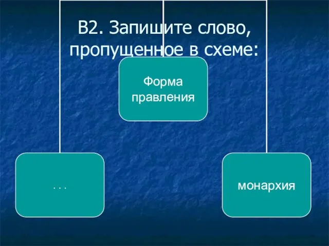 В2. Запишите слово, пропущенное в схеме: