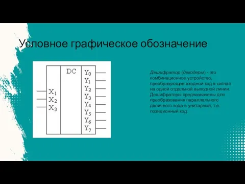 Условное графическое обозначение Дешифратор (декодеры) - это комбинационное устройство, преобразующее входной