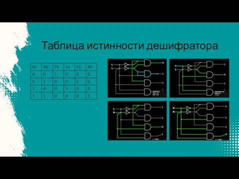 Таблица истинности дешифратора