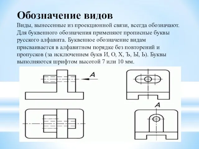 Обозначение видов Виды, вынесенные из проекционной связи, всегда обозначают. Для буквенного