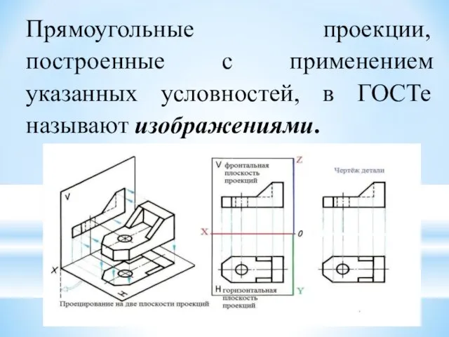 Прямоугольные проекции, построенные с применением указанных условностей, в ГОСТе называют изображениями.