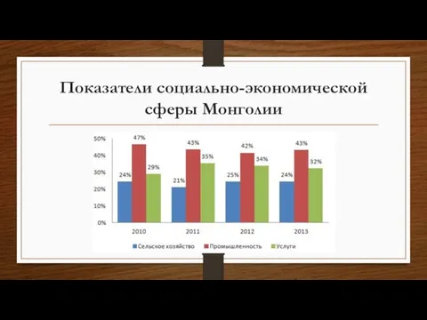 Показатели социально-экономической сферы Монголии