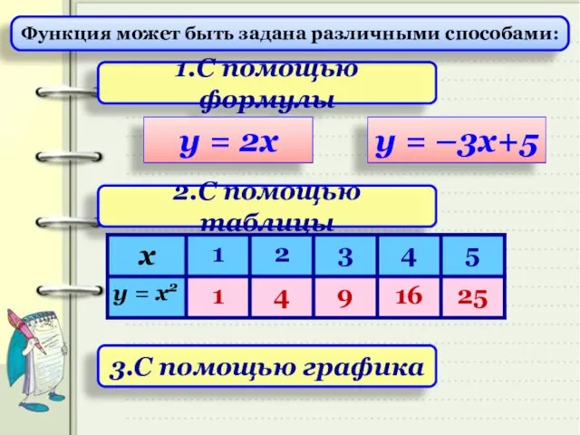 1.С помощью формулы у = 2х у = –3х+5 2.С помощью