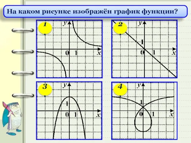 На каком рисунке изображён график функции? 1. 2. 3. 4.