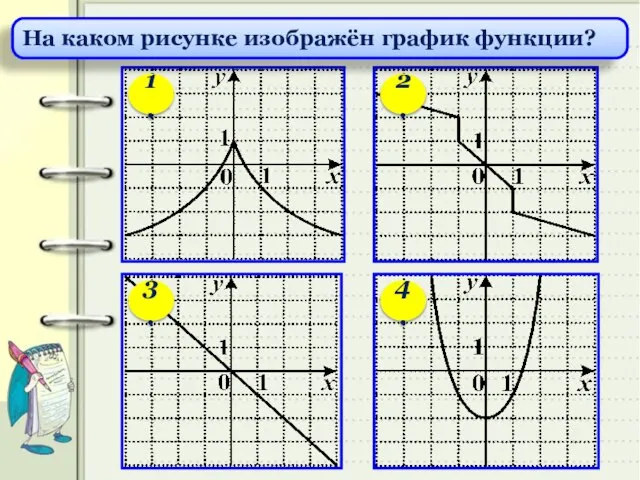 На каком рисунке изображён график функции? 1. 2. 3. 4.