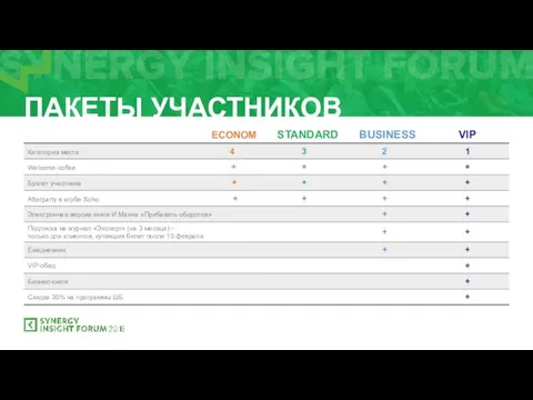 ПАКЕТЫ УЧАСТНИКОВ STANDARD BUSINESS VIP