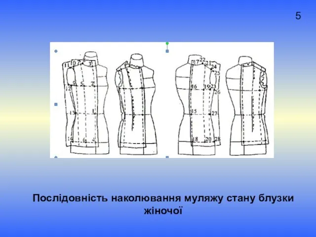 5 Послідовність наколювання муляжу стану блузки жіночої