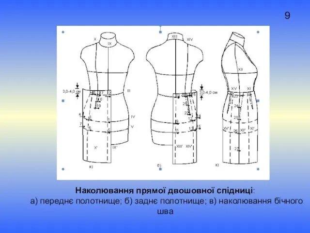 9 Наколювання прямої двошовної спідниці: а) переднє полотнище; б) заднє полотнище; в) наколювання бічного шва