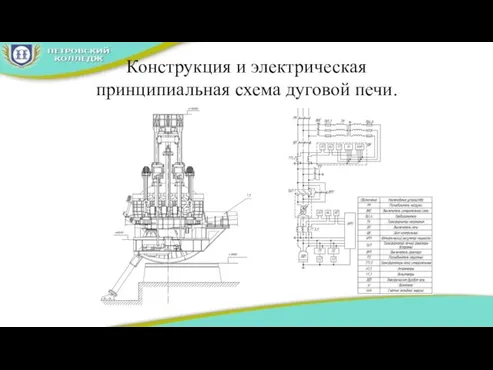 Конструкция и электрическая принципиальная схема дуговой печи.