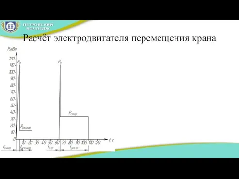 Расчёт электродвигателя перемещения крана