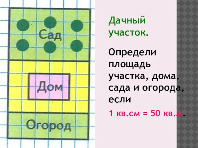 Дачный участок. Определи площадь участка, дома, сада и огорода, если 1 кв.см = 50 кв.м.