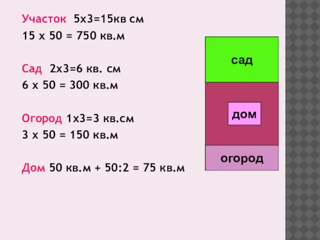 Участок 5х3=15кв см 15 х 50 = 750 кв.м Сад 2х3=6