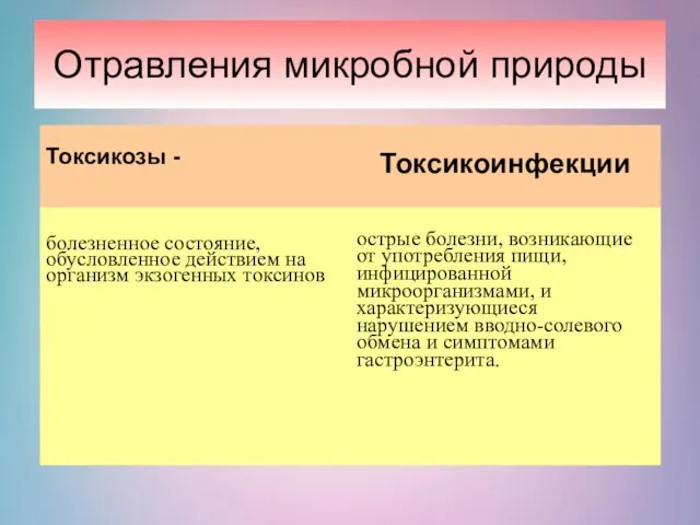 Отравления микробной природы