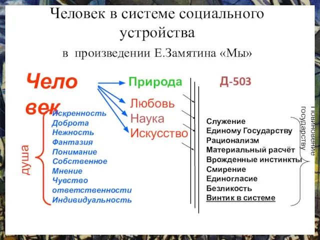 Человек в системе социального устройства в произведении Е.Замятина «Мы» Человек Природа