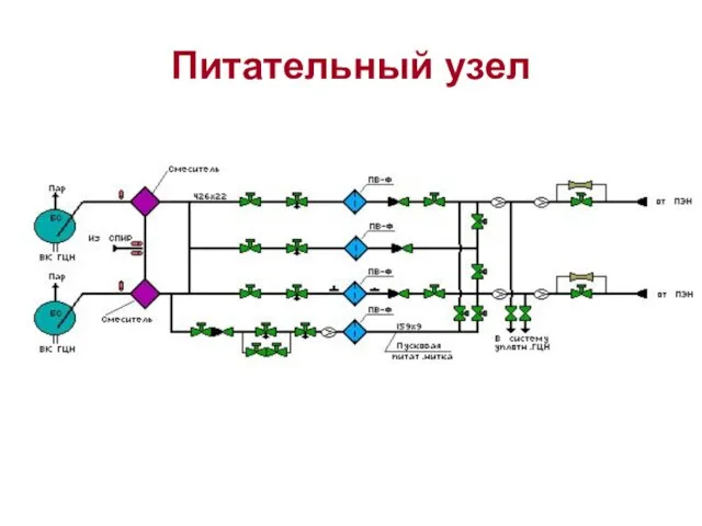 Питательный узел