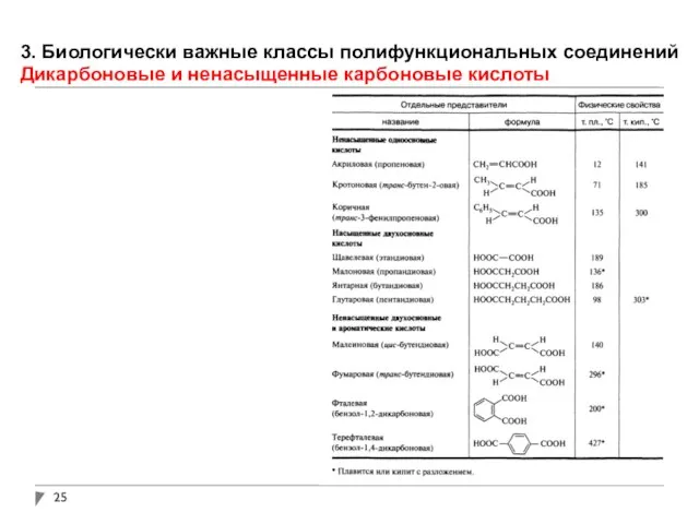 3. Биологически важные классы полифункциональных соединений Дикарбоновые и ненасыщенные карбоновые кислоты