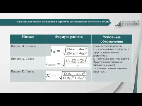 Индексы для оценки изменений в структуре составляющих изучаемого объекта