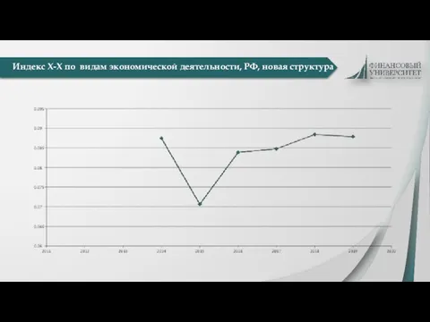 Индекс Х-Х по видам экономической деятельности, РФ, новая структура