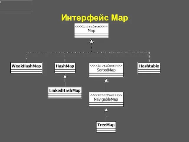 Интерфейс Map