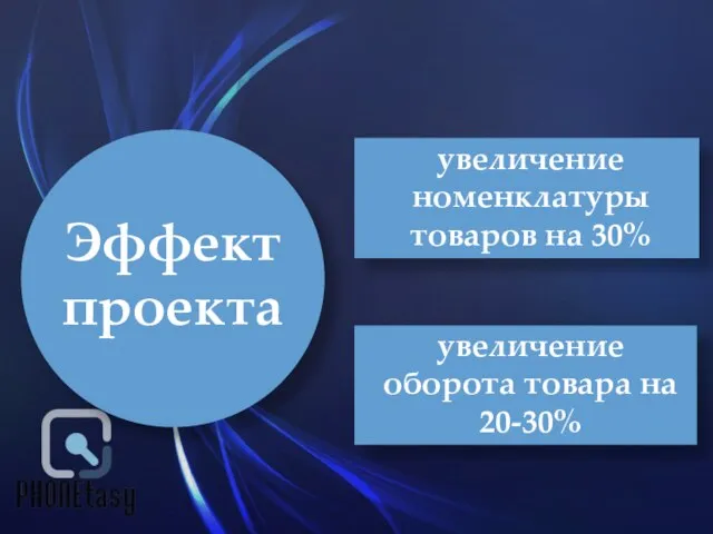 Эффект проекта увеличение номенклатуры товаров на 30% увеличение оборота товара на 20-30%