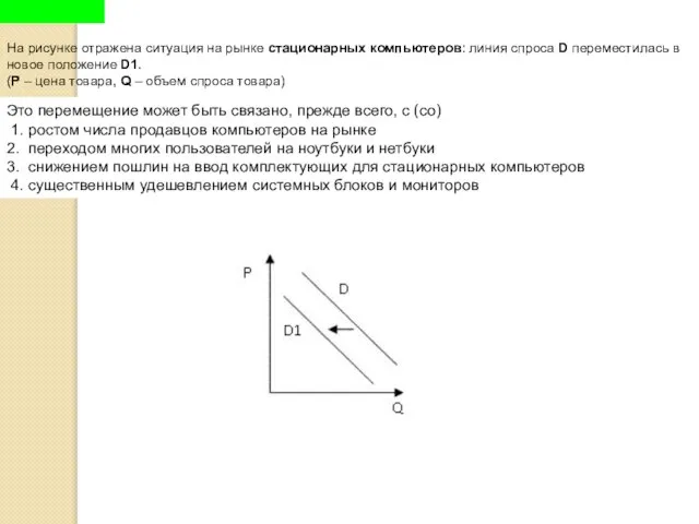 На рисунке отражена ситуация на рынке стационарных компьютеров: линия спроса D