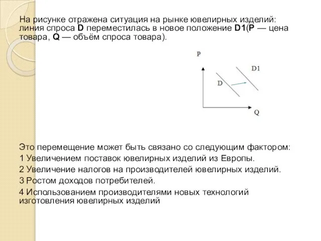 На рисунке отражена ситуация на рынке ювелирных изделий: линия спроса D