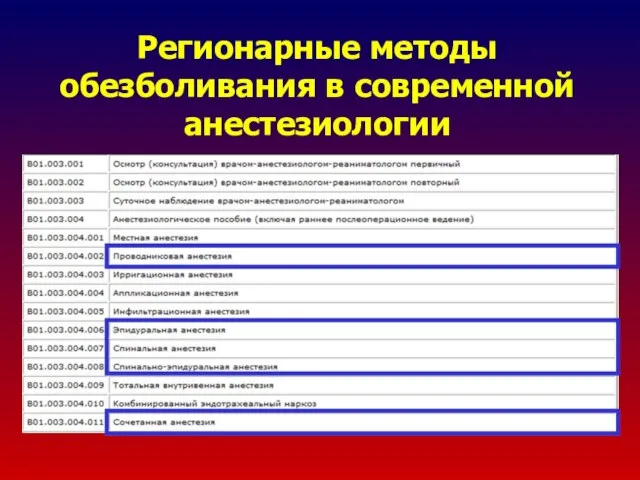 Регионарные методы обезболивания в современной анестезиологии