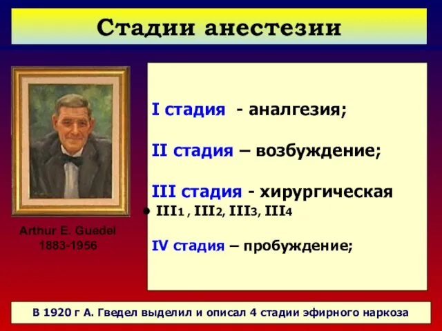 Стадии анестезии Arthur E. Guedel 1883-1956 В 1920 г А. Гведел