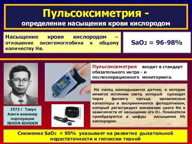 Пульсоксиметрия - определение насыщения крови кислородом 1972 г Такуо Аояги инженер